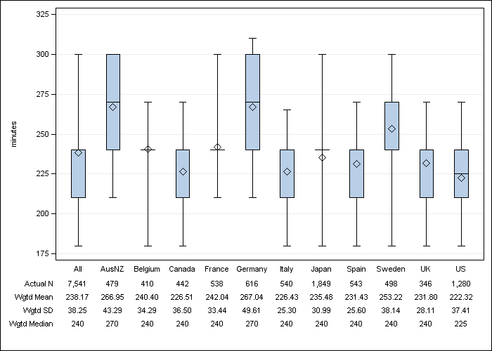 DOPPS 3 (2007) Prescribed dialysis session length, by country