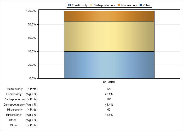 DOPPS Belgium: ESA product use, by cross-section