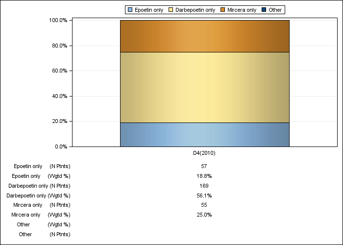 DOPPS France: ESA product use, by cross-section