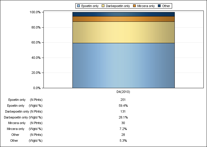 DOPPS Germany: ESA product use, by cross-section