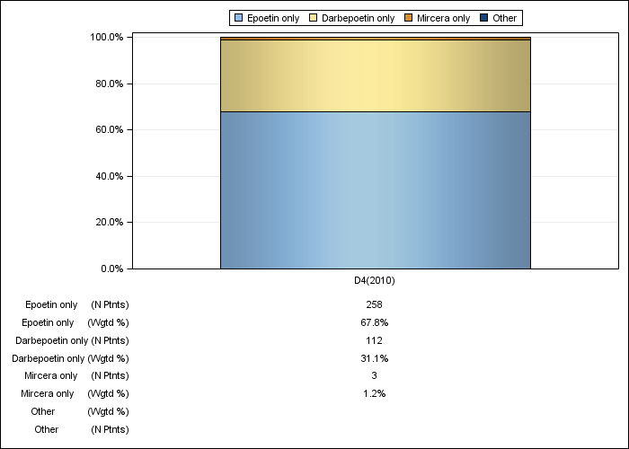 DOPPS Sweden: ESA product use, by cross-section