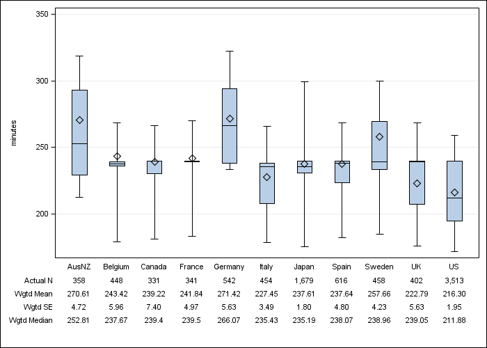 DOPPS 4 (2010) Achieved dialysis session length, by country