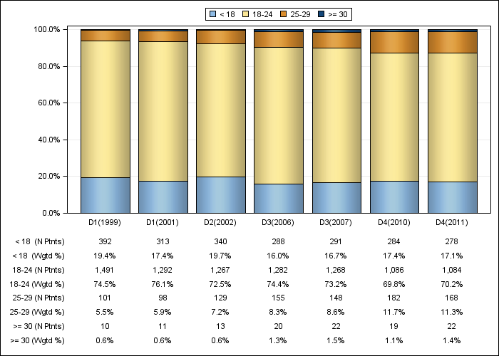 DOPPS Japan: Body-mass index (categories), by cross-section