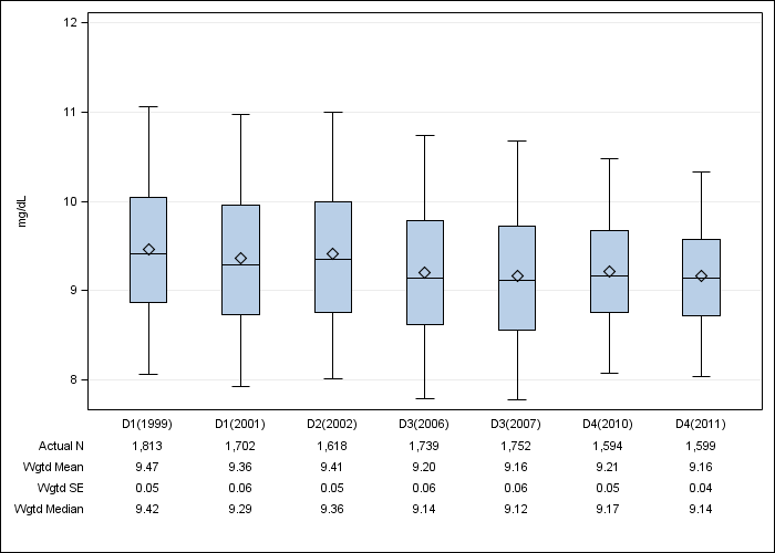 DOPPS Japan: Albumin-corrected serum calcium, by cross-section