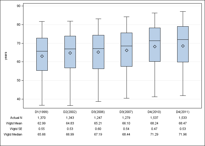 DOPPS Italy: Age, by cross-section