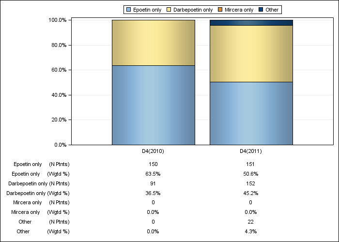 DOPPS AusNZ: ESA product use, by cross-section