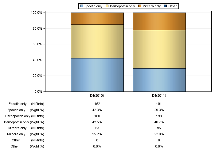 DOPPS Belgium: ESA product use, by cross-section