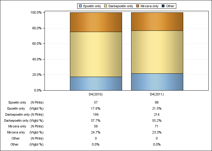 DOPPS France: ESA product use, by cross-section