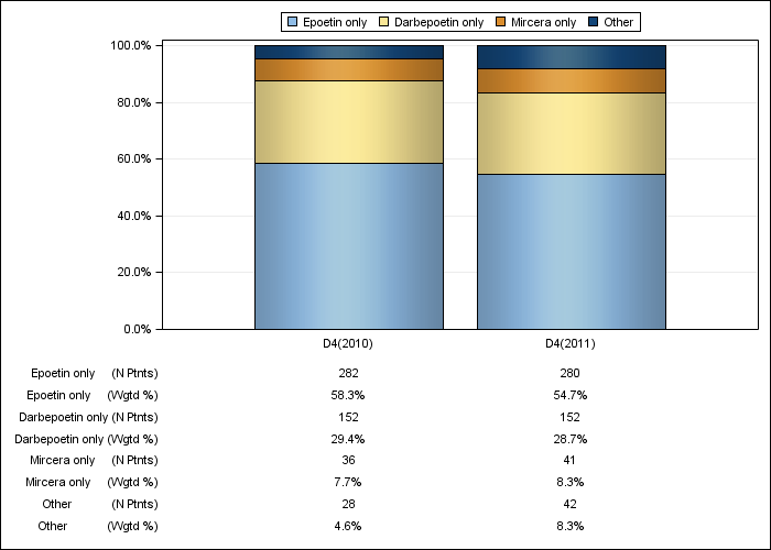 DOPPS Germany: ESA product use, by cross-section