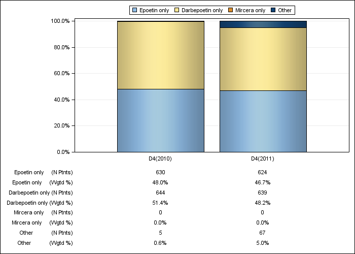 DOPPS Japan: ESA product use, by cross-section