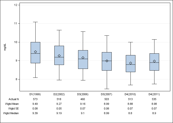 DOPPS Italy: Total calcium, by cross-section