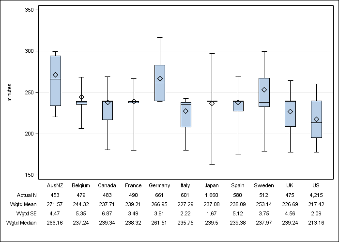 DOPPS 4 (2011) Achieved dialysis session length, by country