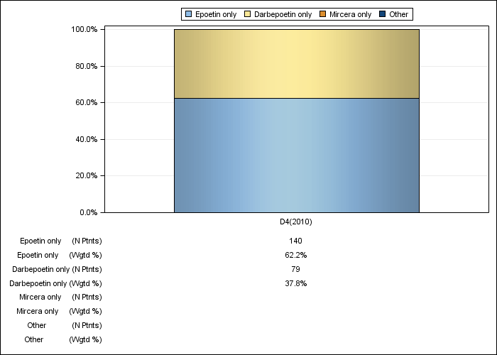 DOPPS AusNZ: ESA product use, by cross-section