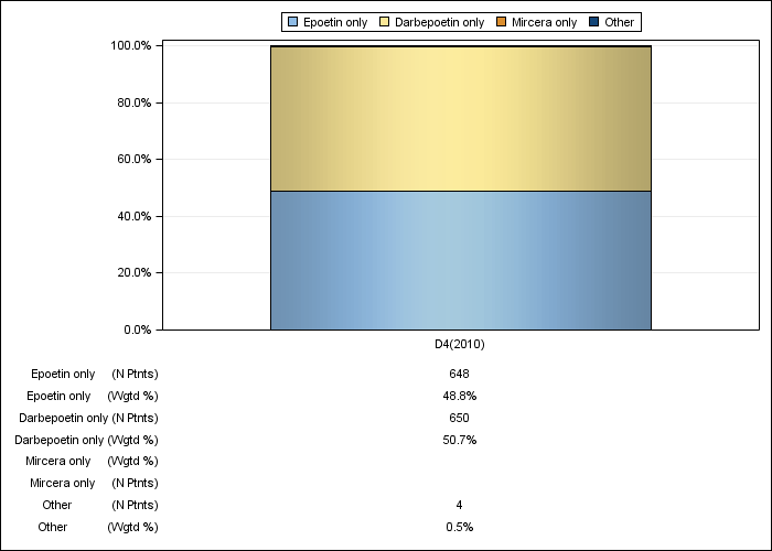 DOPPS Japan: ESA product use, by cross-section