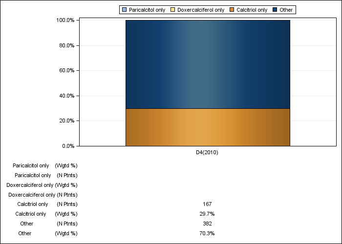 DOPPS Japan: IV vitamin D product use, by cross-section