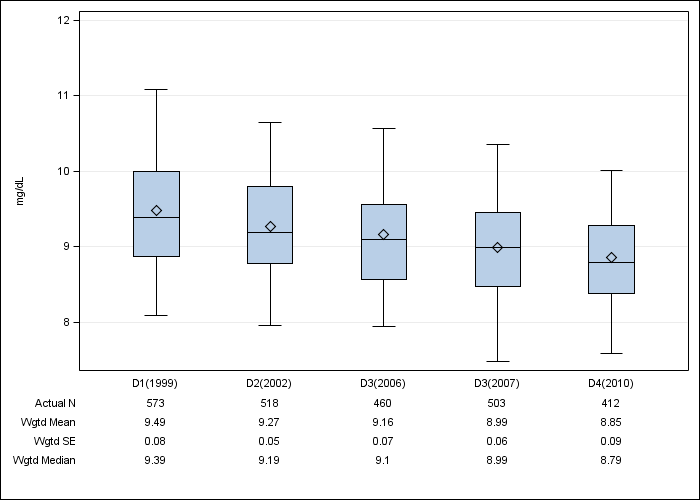 DOPPS Italy: Total calcium, by cross-section