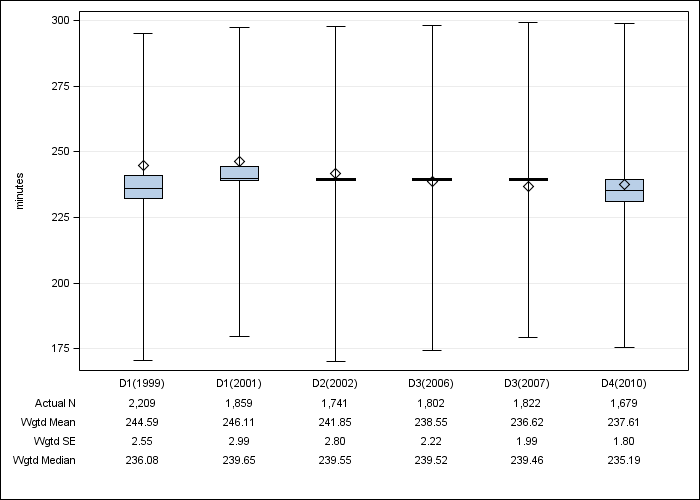 DOPPS Japan: Achieved dialysis session length, by cross-section